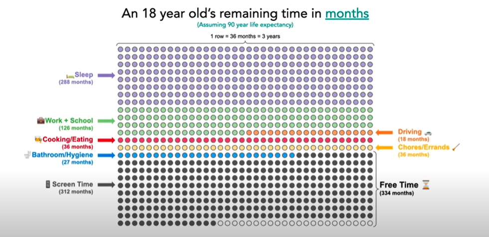 dino ambrosi, teens and technology, smartphone addiction