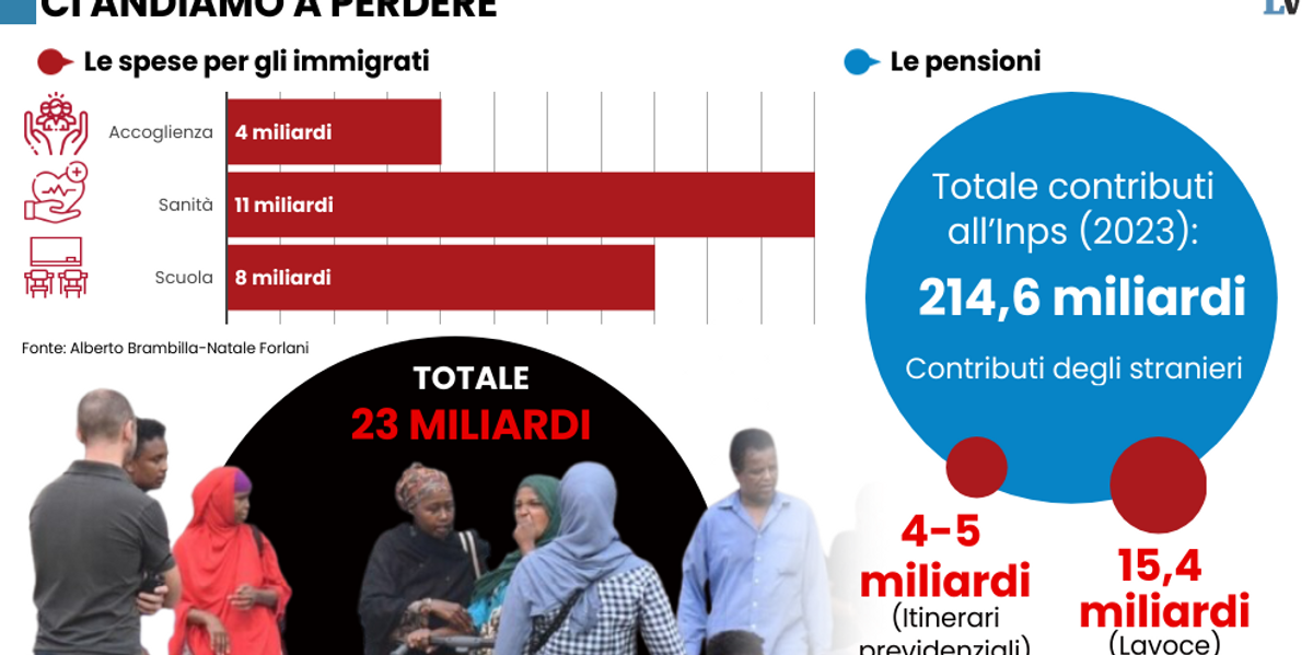 Pensioni e salari: sfatati i miti sulle «risorse»