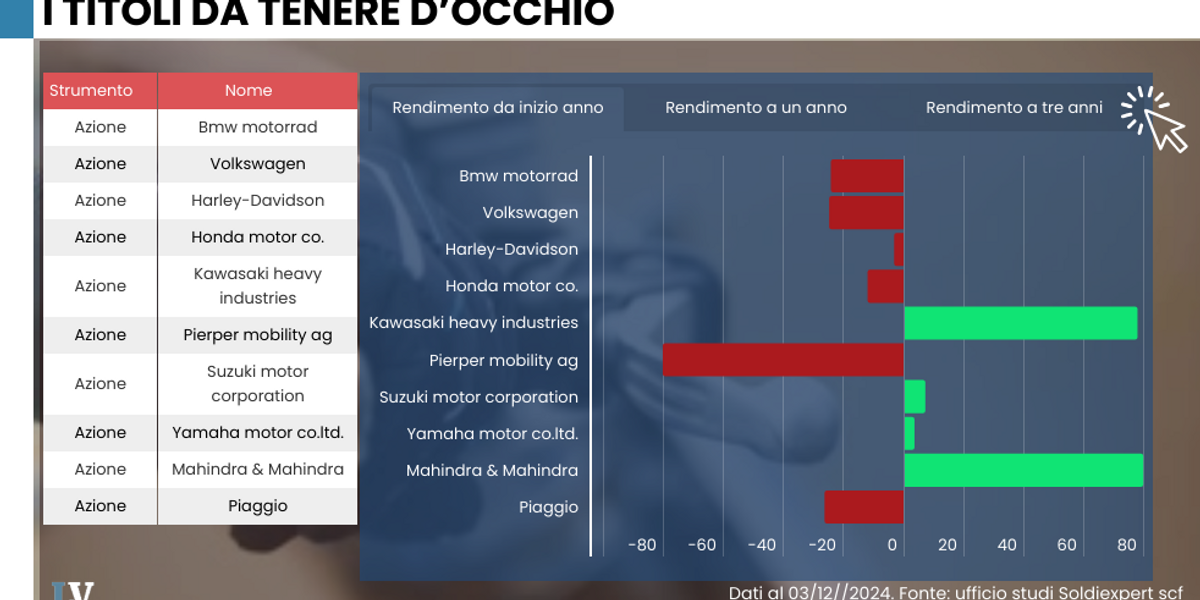 Le due ruote galleggiano ma pagano la concorrenza asiatica e la crisi