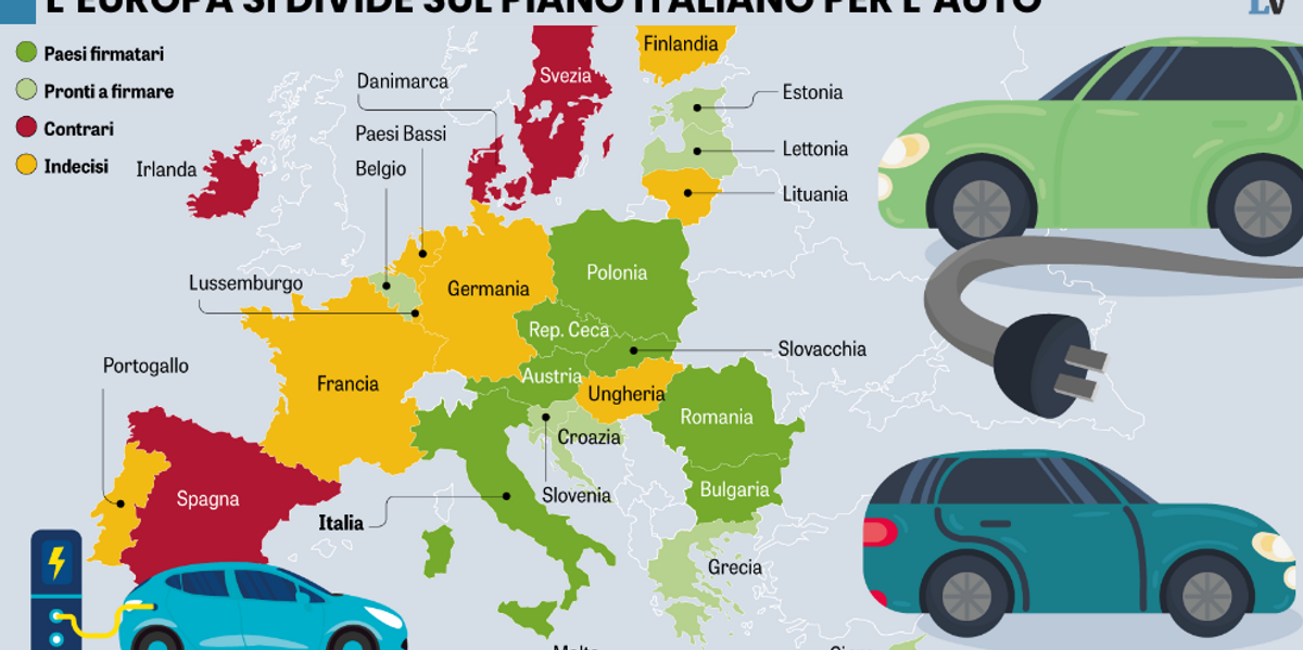 Nasce un blocco di 15 Paesi europei contro i deliri green della sinistra