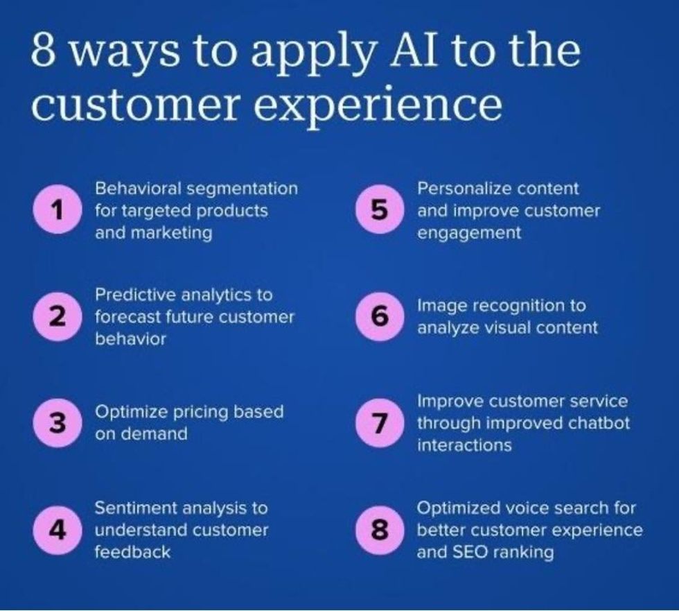 a chart on 8 Ways to apply AI to the customer experience