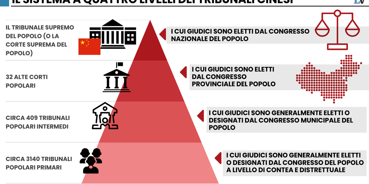 In Cina i giudici umani non contano. Le sentenze in mano agli algoritmi