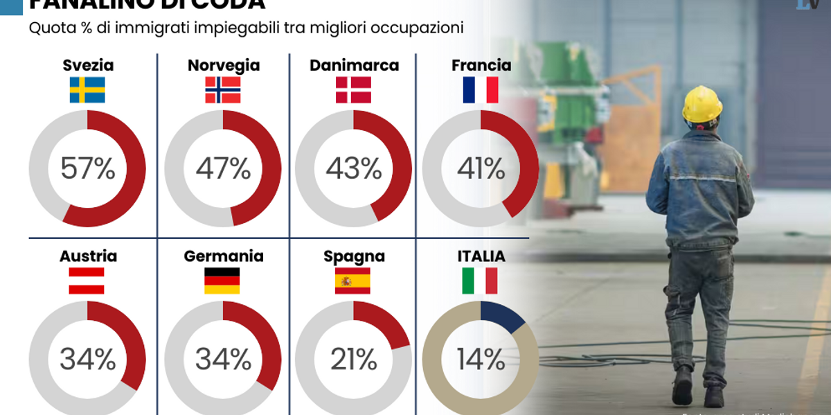 I peggiori puntano le nostre coste. Ma l’Ue ci bastona sul ddl Sicurezza