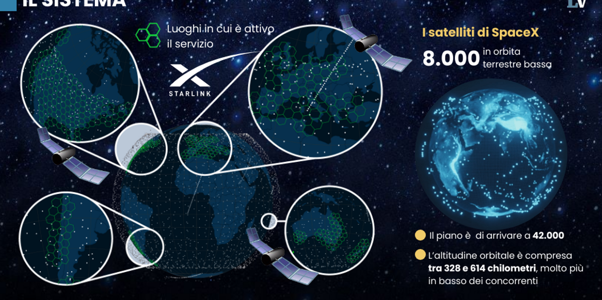 Starlink marcia in più per la Difesa. Occhi sul Sahel per il Piano Mattei