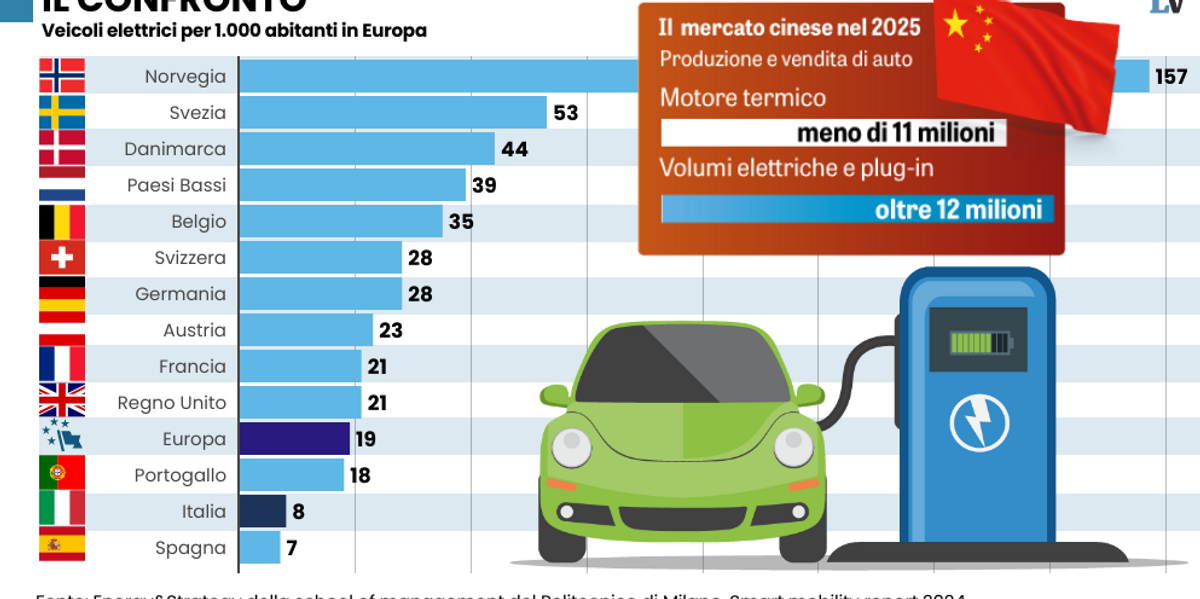 La Cina brucia le tappe per invaderci con le auto elettriche