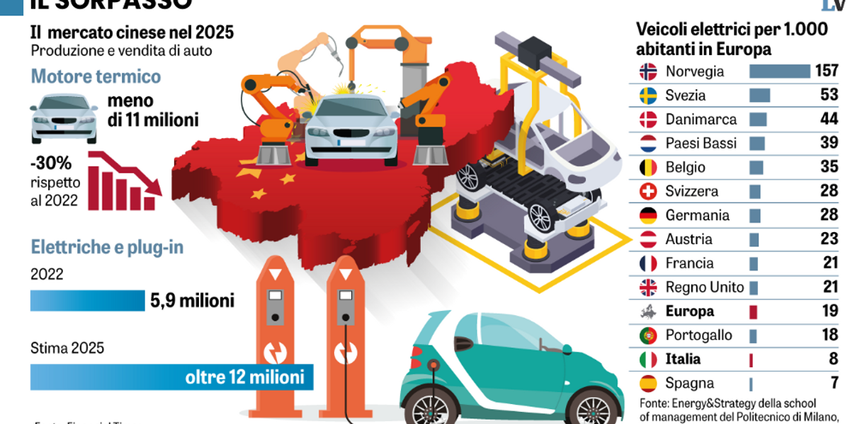 Auto elettriche e «città di 15 minuti». La trappola della distopia cinese