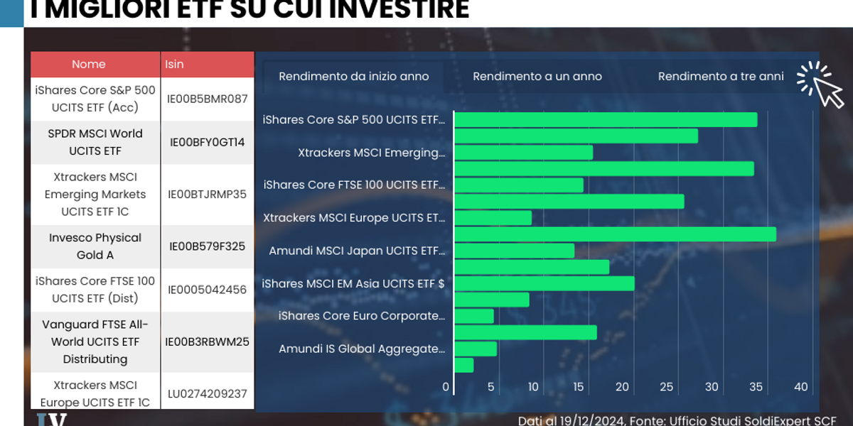 Investimenti, il 2025 sarà l