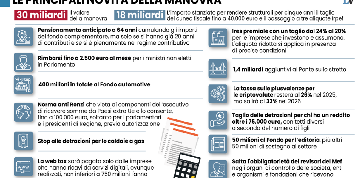 Contro la manovra a scatola chiusa. Parlamento aperto due giorni in più