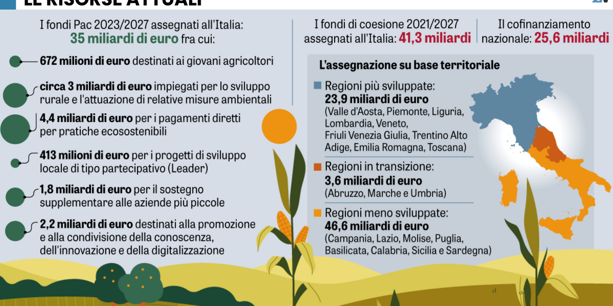 E saltano pure le follie verdi anti agricoltura