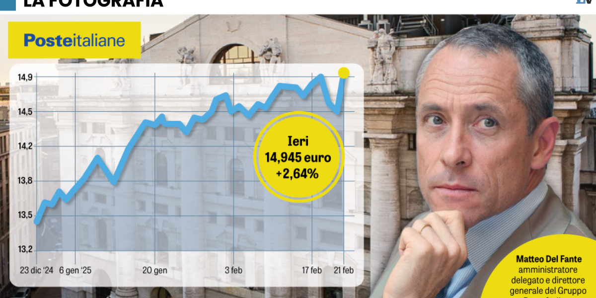 Poste utili da Laverita.info poste fa utili record e punta forte su tim dividendi su del 35