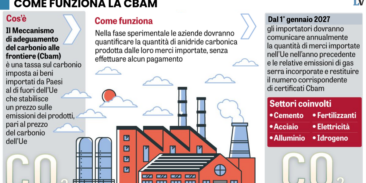 Le multe dell’Europa contro le emissioni finiscono nel freezer fino al 2027