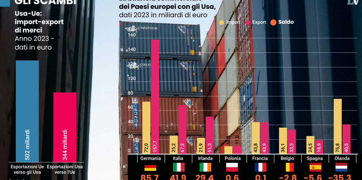 Da Bmw alla farmaceutica: i dazi «Paese per Paese» fanno tremare la Germania