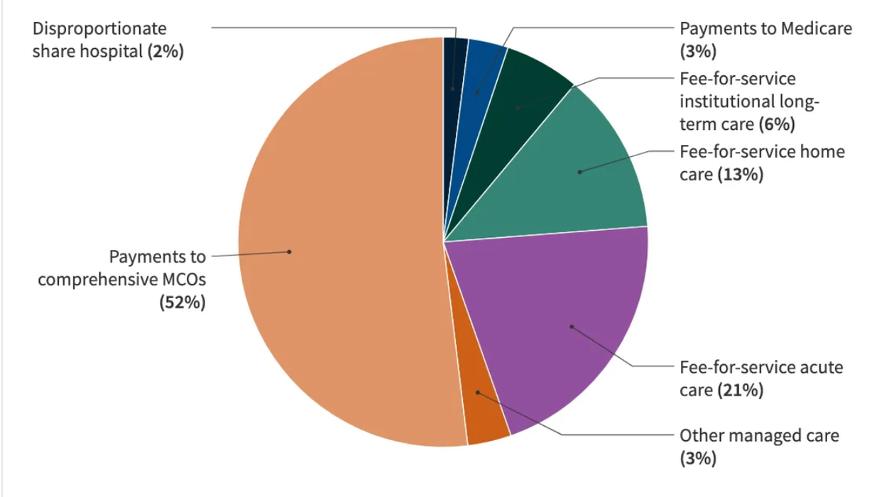 Why Medicaid Patients May Not Know Their Health Care Is At Risk