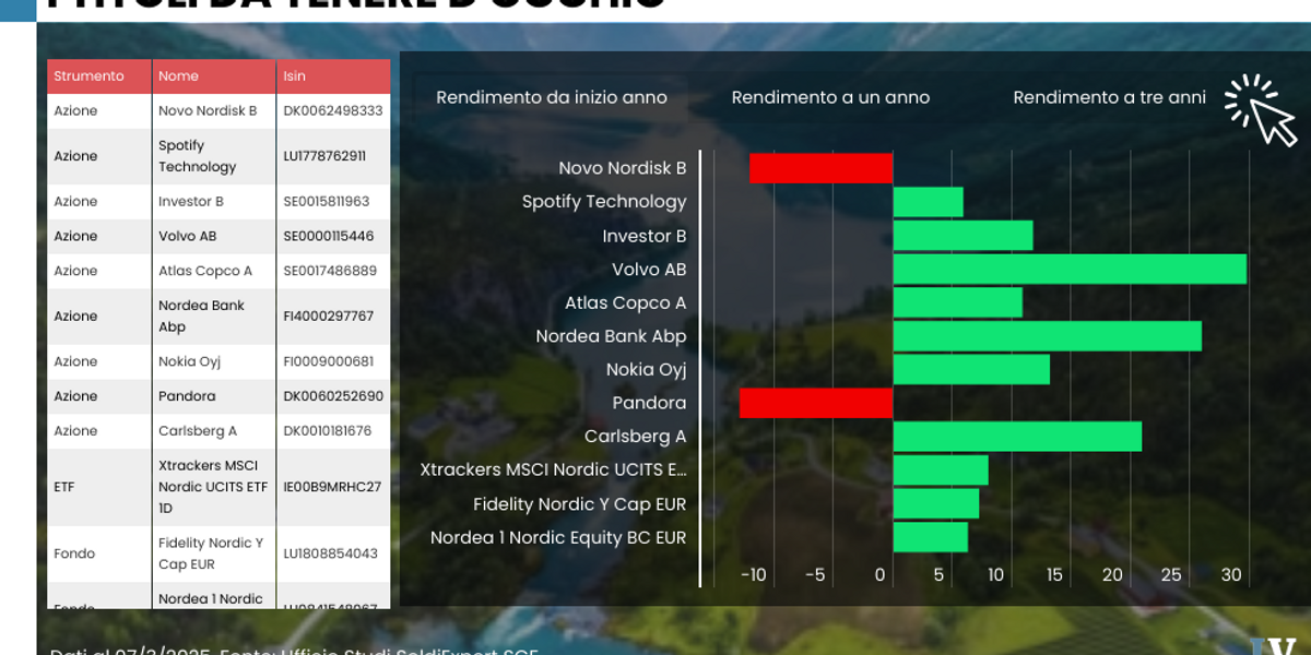 Dallo streaming fino alla tecnologia, i Paesi nordici sono pieni di numeri 1