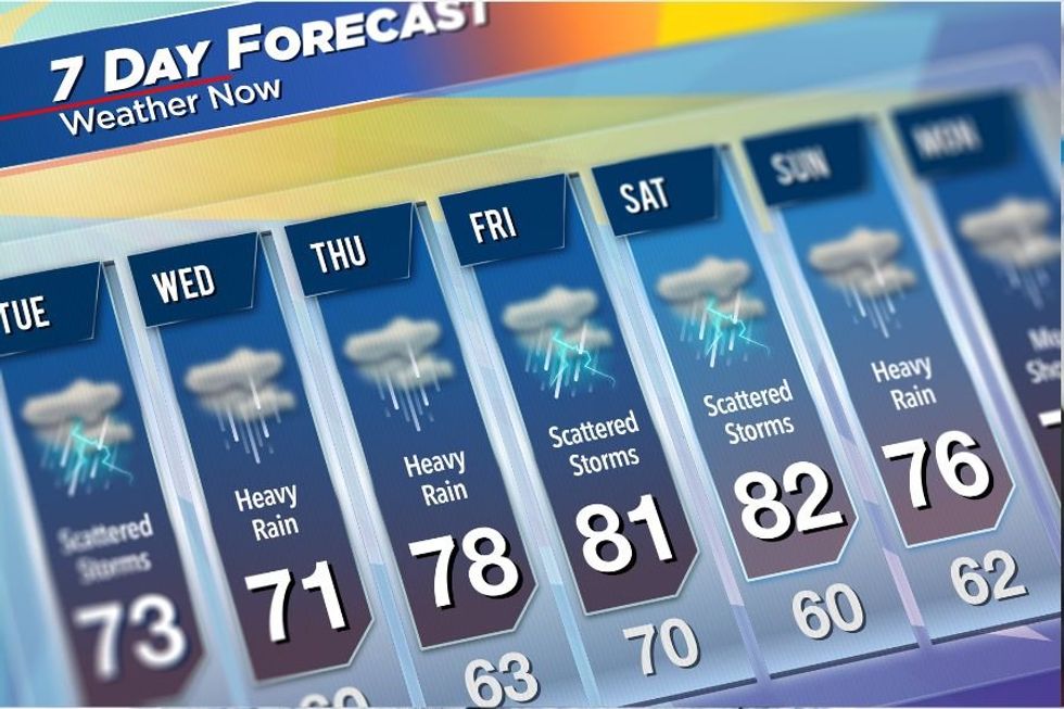 weather report, touchscreen, greg dutra, abc chicago, funny weather reports