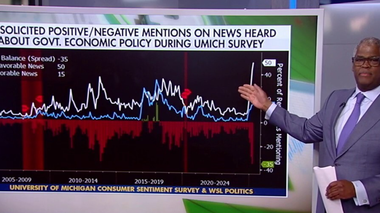 Fox Business Blames Media For Popular Rejection Of Trump Tariffs