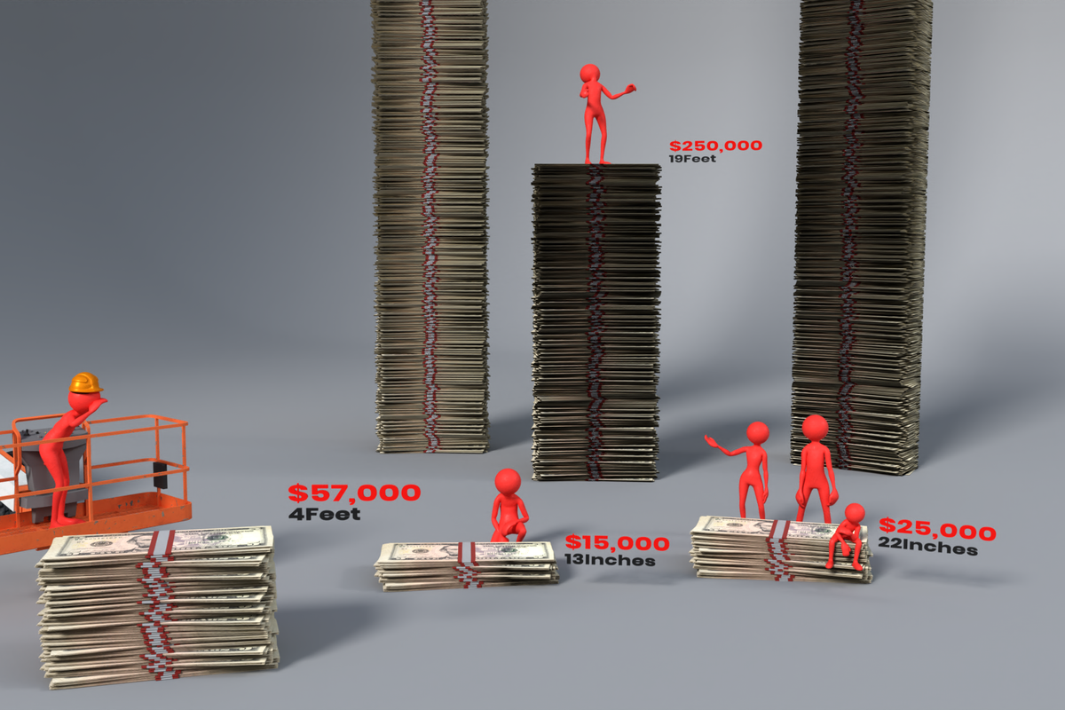 wealth gap, income inequality, elon musk, money, cost of living, salary, wages, inflation