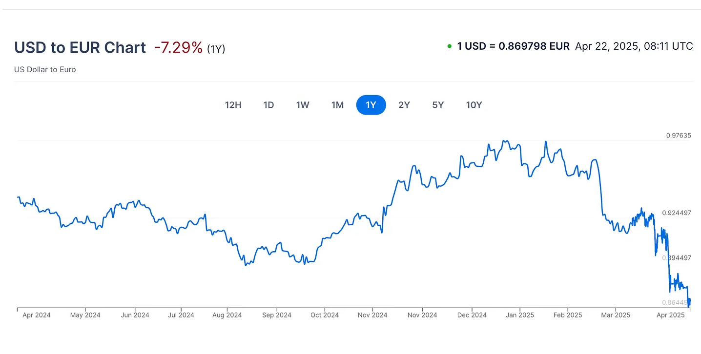 'Sudden Stop': A Trump-Branded Crisis Hits US Economy (And Dollar)