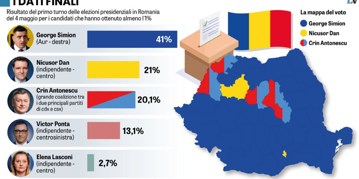L’effetto Simion da Laverita.info l effetto simion scuote la romania si dimette il premier socialista
