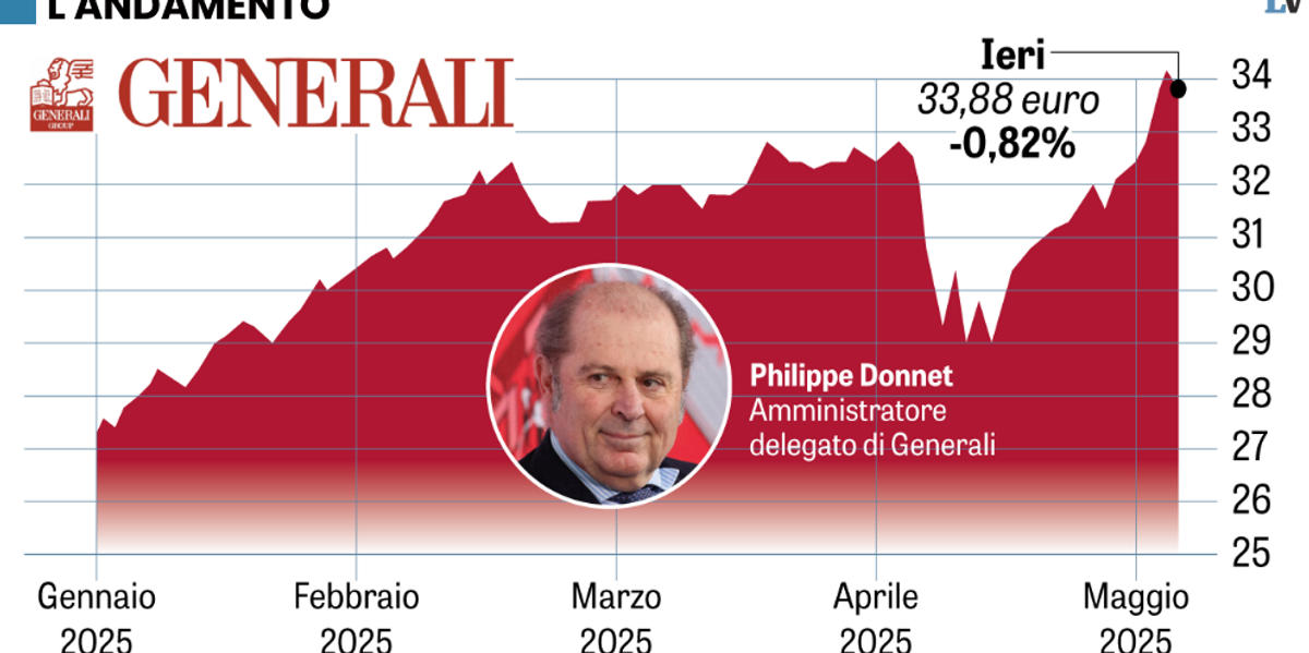 Donnet prende tempo. Nessuna decisione sull’Ops Mediobanca