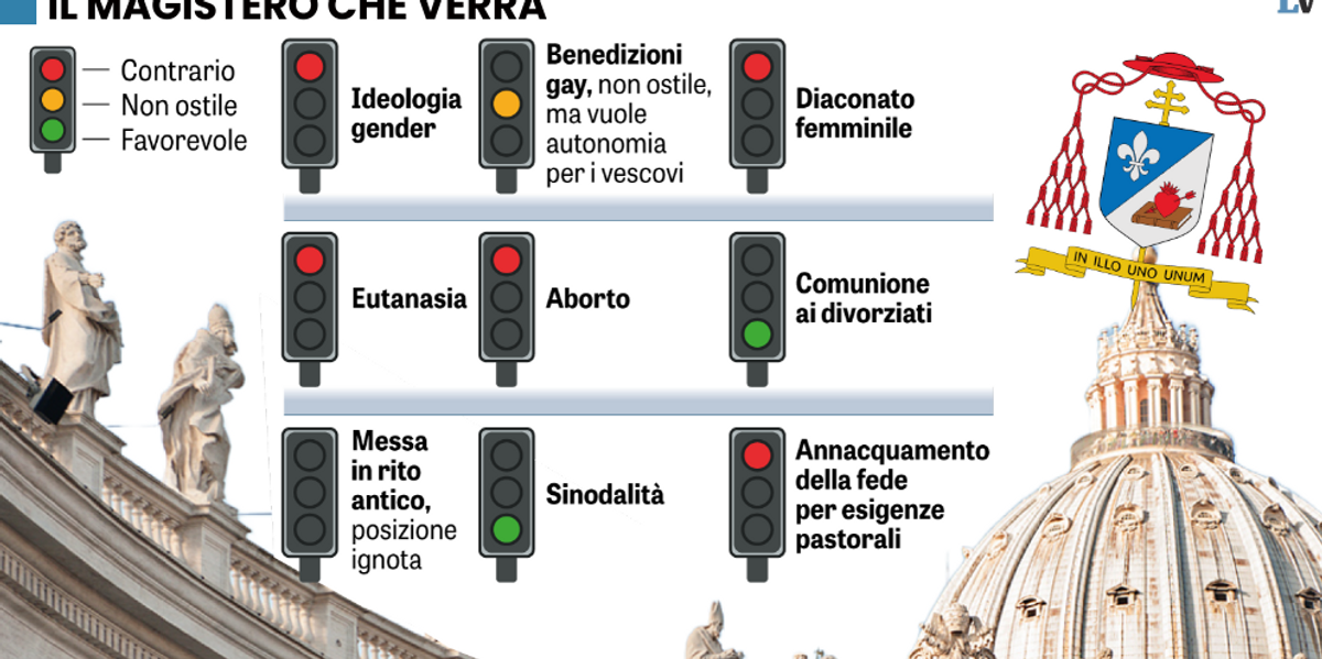 Famiglia, gender, eutanasia, sinodo. Ecco cosa pensa davvero Prevost Famiglia, gender, eutanasia, sinodo. Ecco cosa pensa davvero Prevost