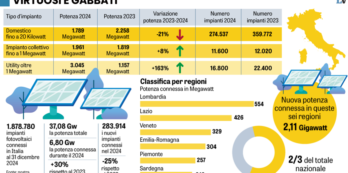 Arriva la tassa persino per chi accetta di «salvare il mondo» Arriva la tassa persino per chi accetta di «salvare il mondo»