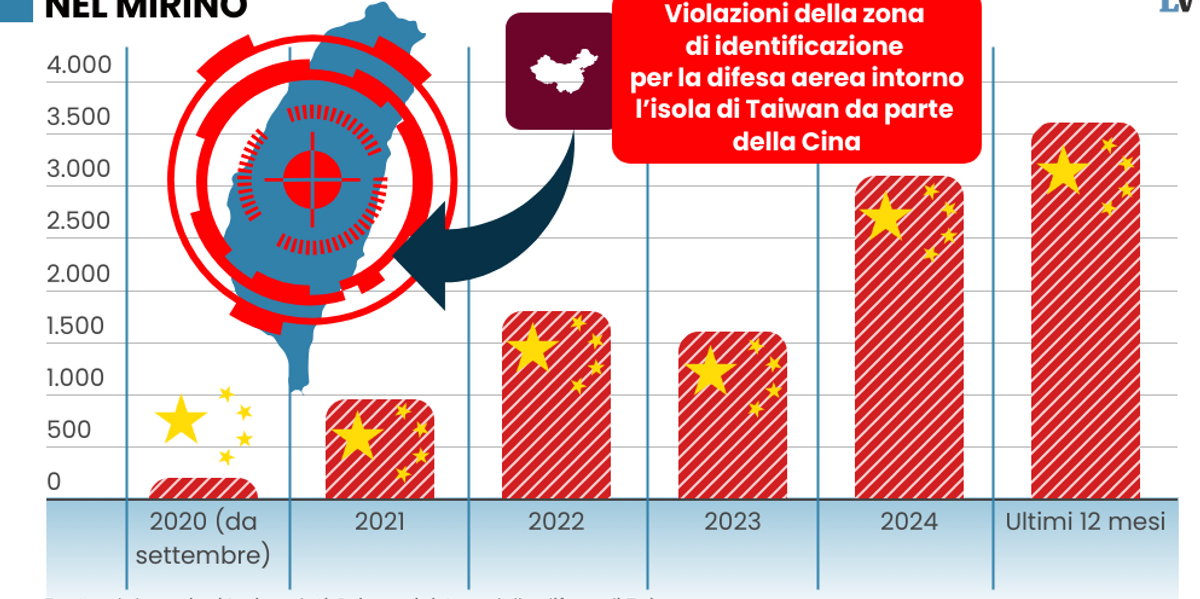 taiwan la guerra inevitabile