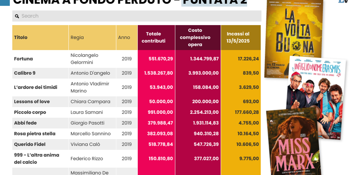 Il comico Bizzarri nei cinema fa piangere