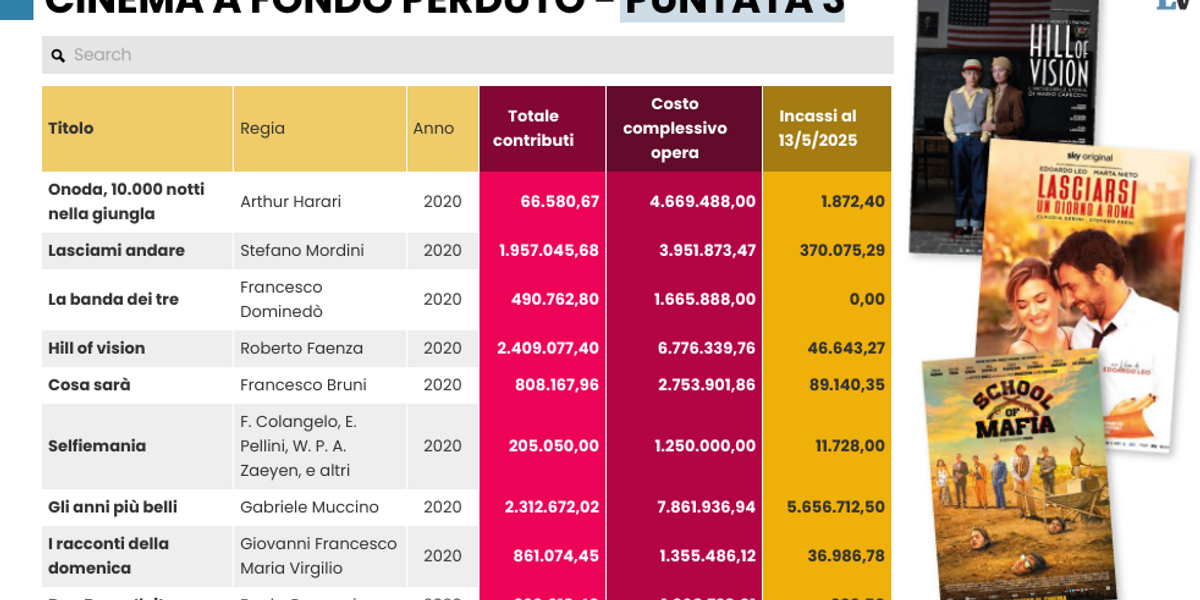 i sussidi alla cultura non sono libertà gli artisti si fanno servi della politica