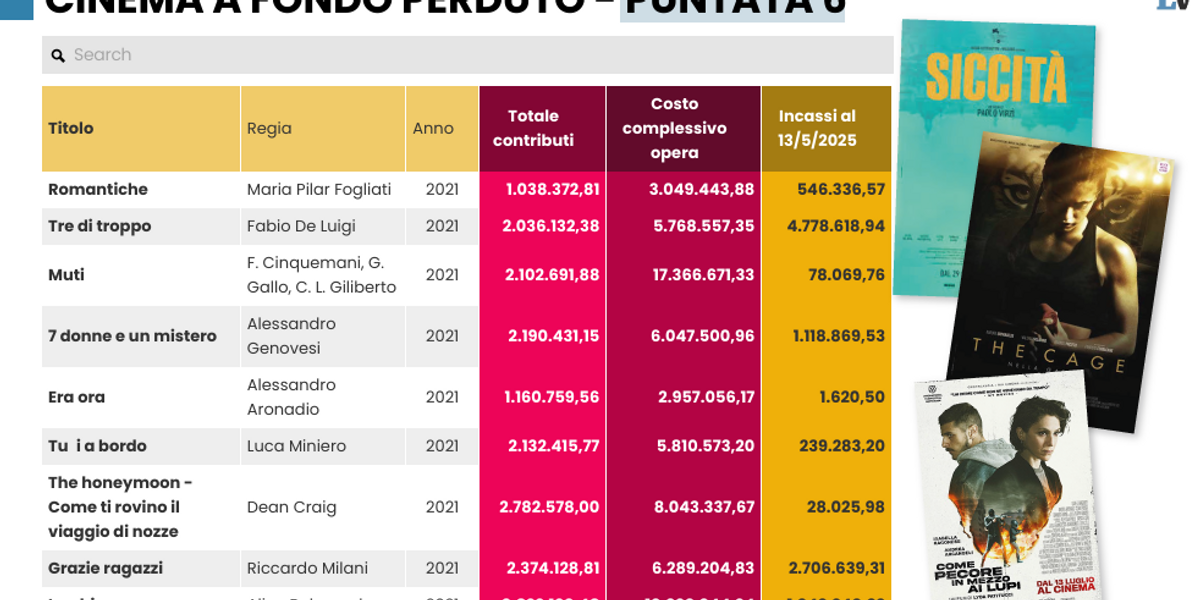 veltronivirzì coppia da 5 milioni incasso 2