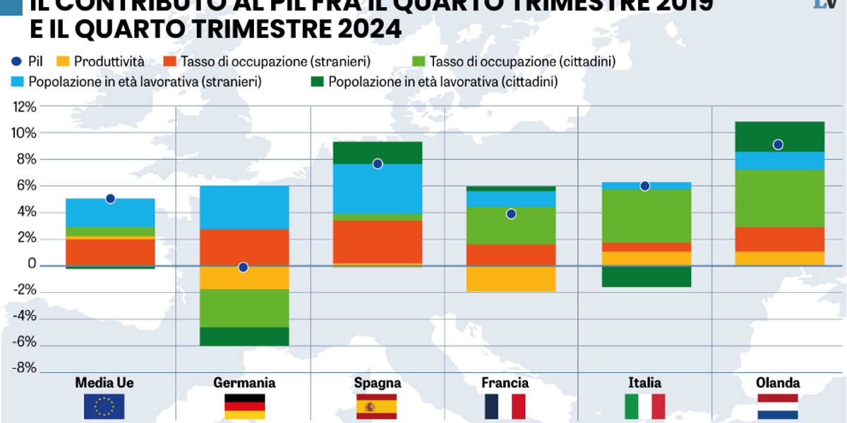 il nostro pil non lo tirano i migranti l accoglienza fa bene solo a berlino da Laverita.info il nostro pil non lo tirano i migranti l accoglienza fa bene solo a berlino
