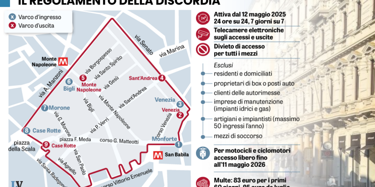 La Ztl di Sala colpisce chi rispetta le regole