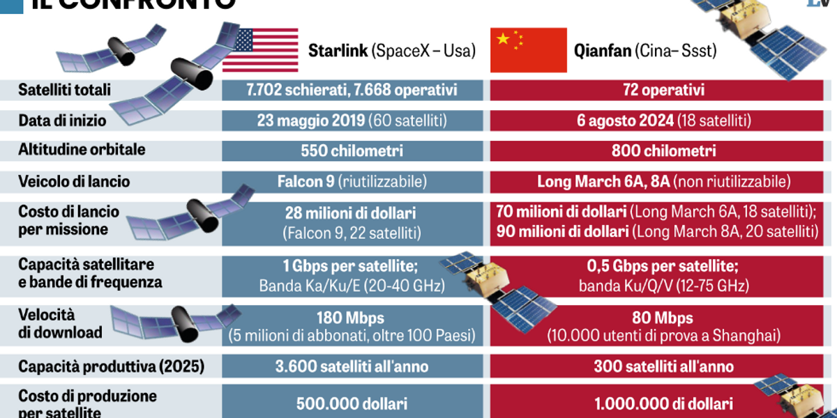 Musk lascia il Doge ma il Presidente lo lancia nello spazio Musk lascia il Doge ma il Presidente lo lancia nello spazio