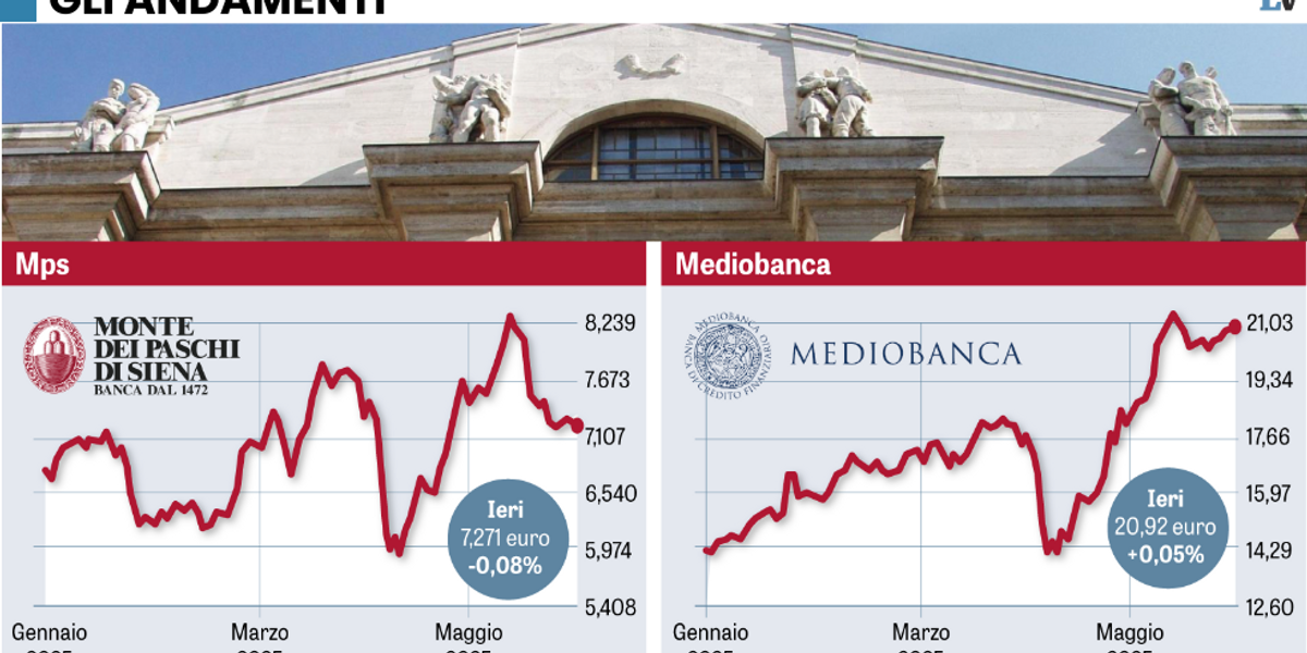 Banca Generali, Mediobanca e advisor procedono compatti. Muro di Caltagirone Banca Generali, Mediobanca e advisor procedono compatti. Muro di Caltagirone