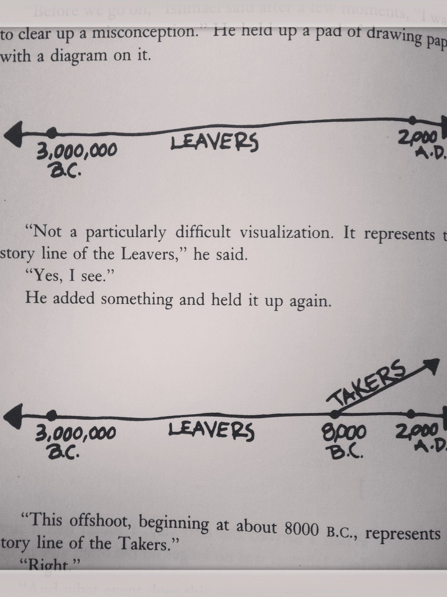 ishmael, reading, book, books, recommendations