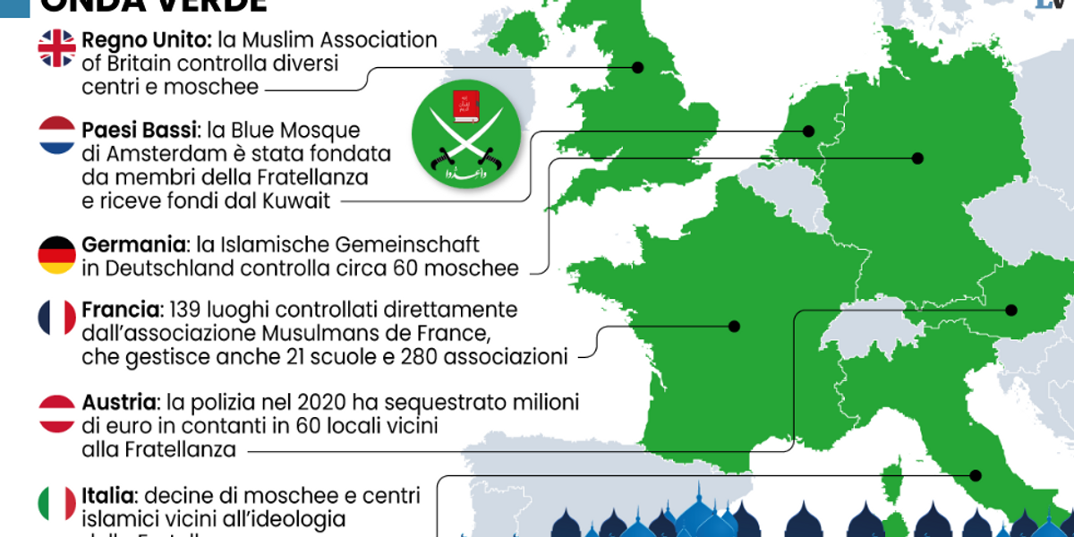 I piani della Fratellanza musulmana per conquistare il cuore dell’Europa I piani della Fratellanza musulmana per conquistare il cuore dell’Europa