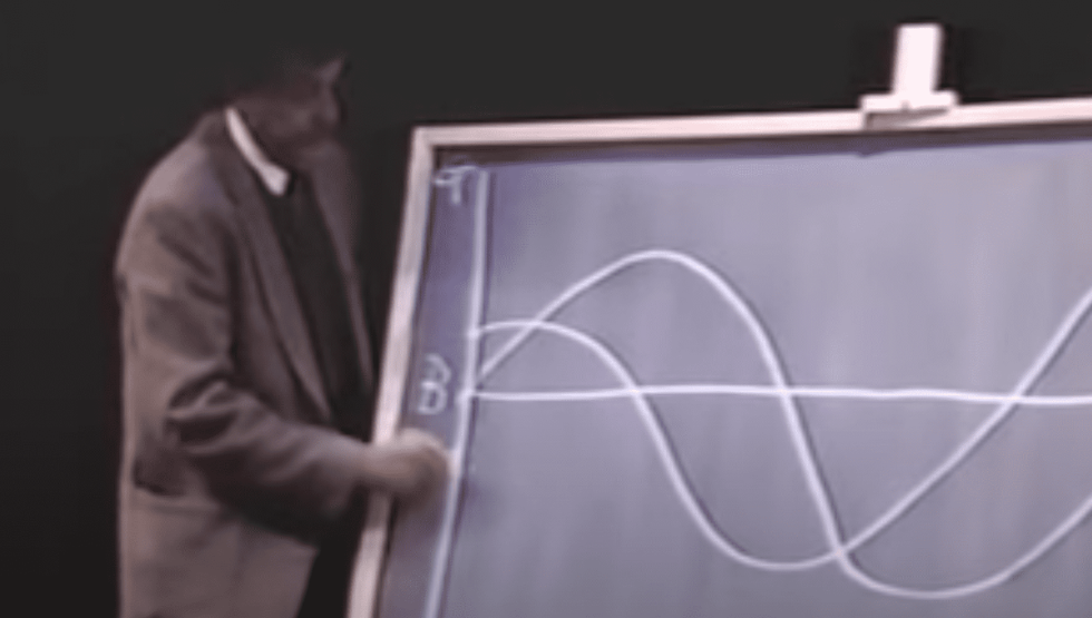 Iconic writer Kurt Vonnegut's simple graphs show how to write the 3 stories everyone loves
