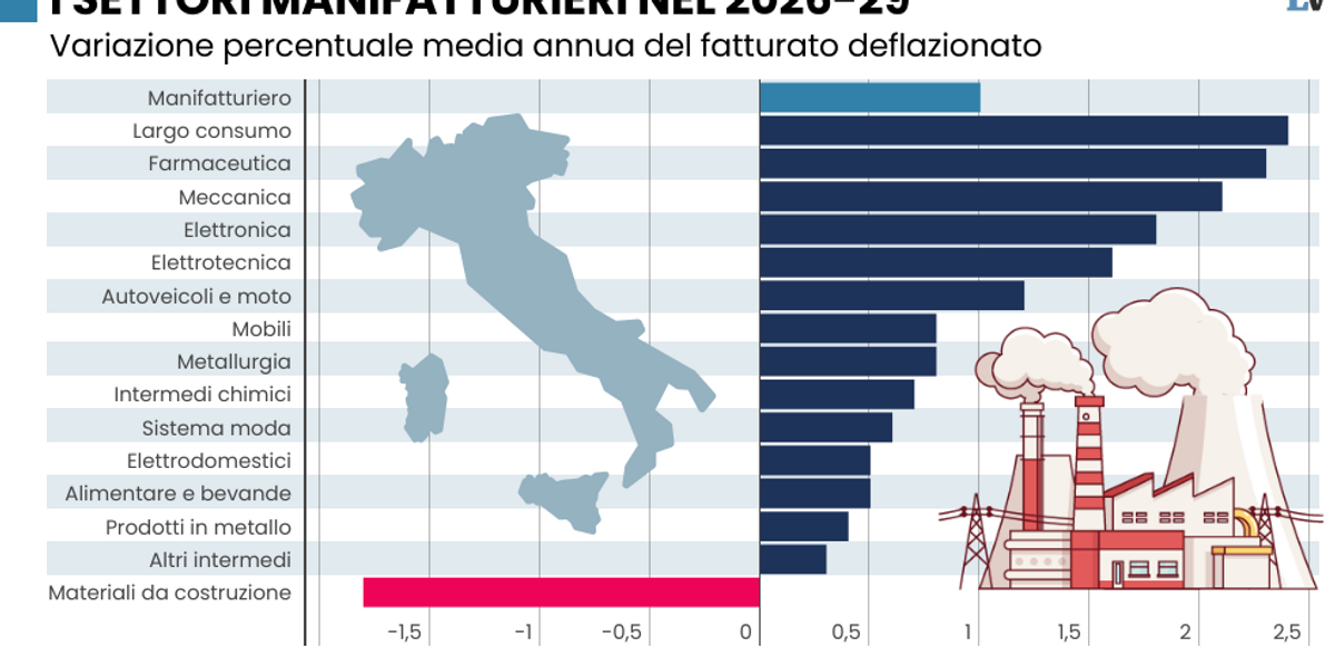 «Anno positivo per la farmaceutica» «Anno positivo per la farmaceutica»