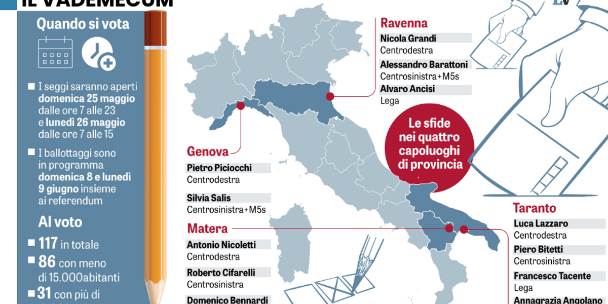 domenica seggi aperti in 117 comuni genova sceglie il successore di bucci