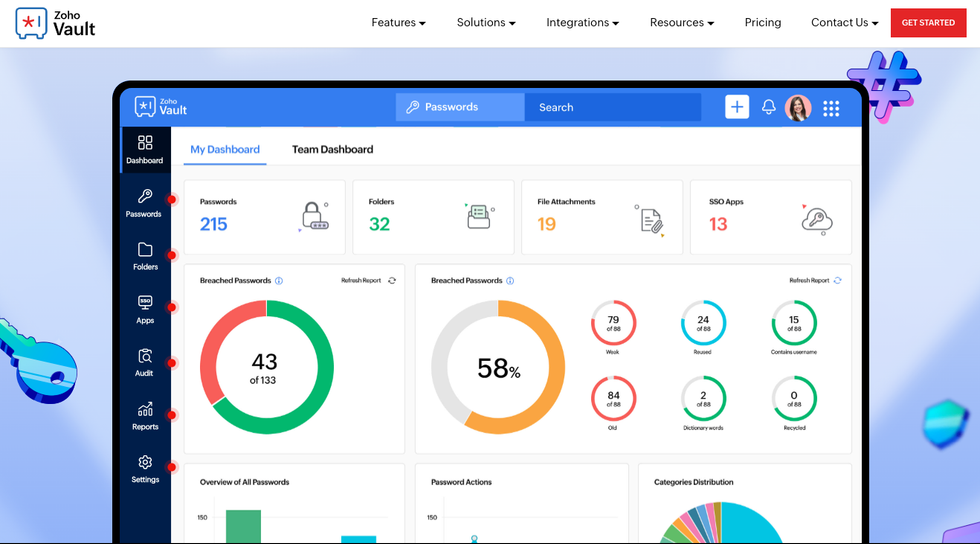 screenshot of \u200bZoho Vault Dashboard