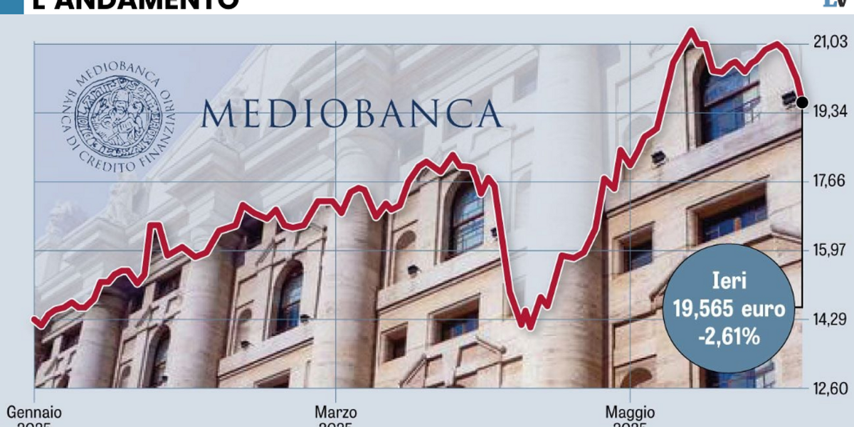 Passo indietro di Unicredit, il Tar in soffitta Passo indietro di Unicredit, il Tar in soffitta