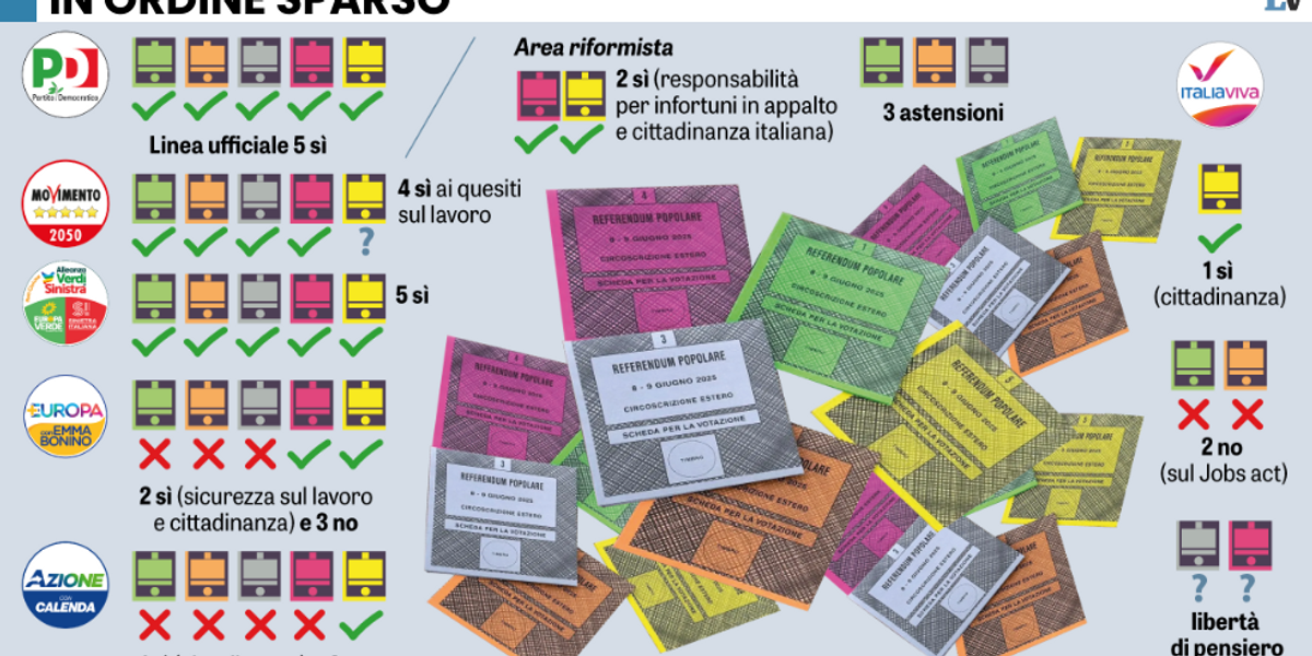 L’alternativa al governo? I Fratelli coltelli L’alternativa al governo? I Fratelli coltelli