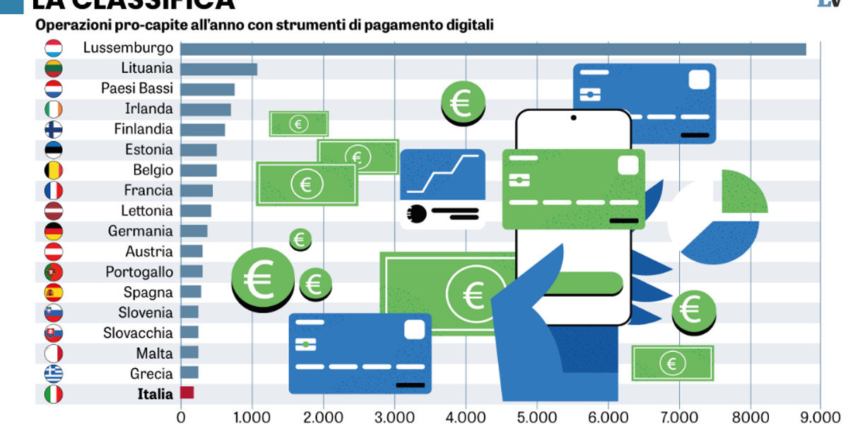 frodi blackout e assenza di privacy spingono il ritorno del contante
