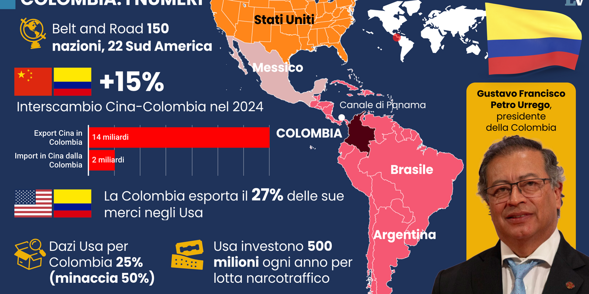 dopo gli screzi colombia usa petro abbraccia la cina