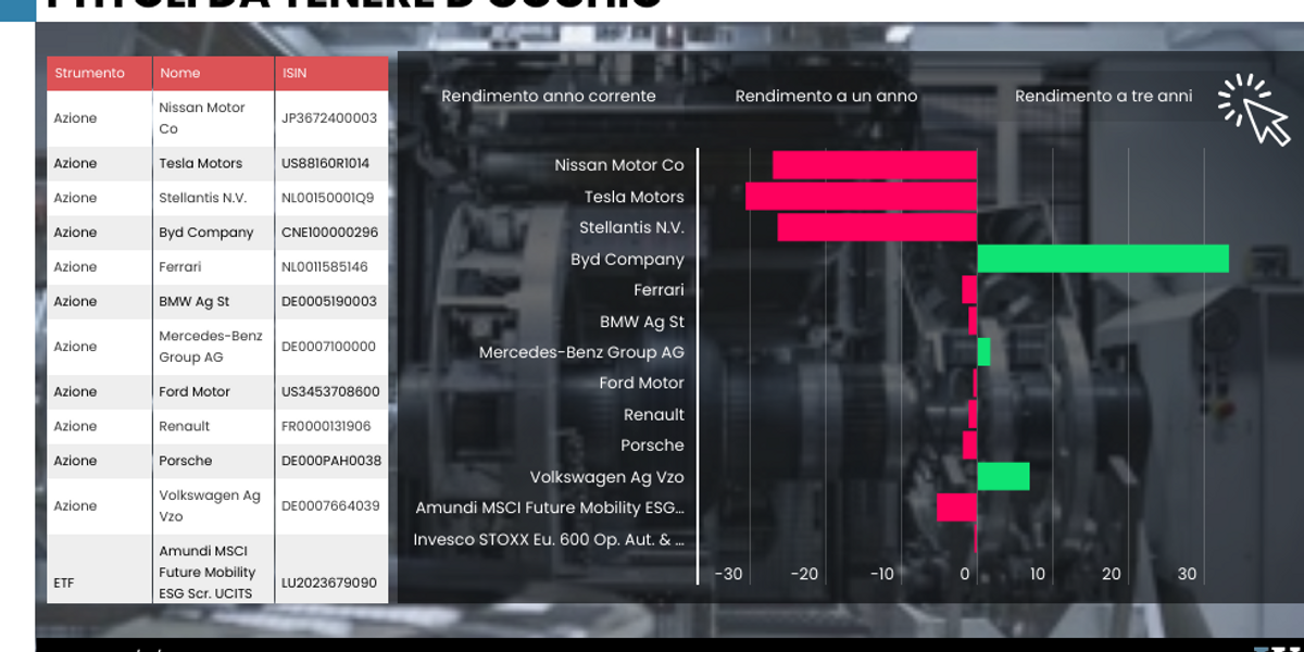 Sull’automotive già in crisi si abbatte pure la mancanza di semiconduttori Sull’automotive già in crisi si abbatte pure la mancanza di semiconduttori