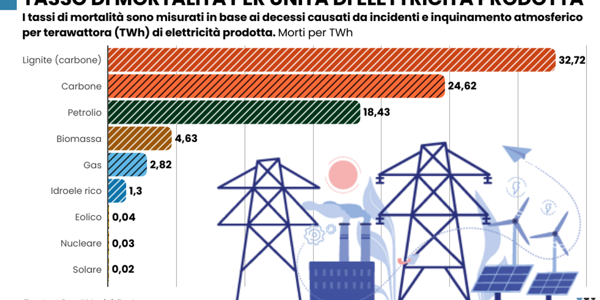Energia nucleare, tanti nemici tanto valore Energia nucleare, tanti nemici tanto valore