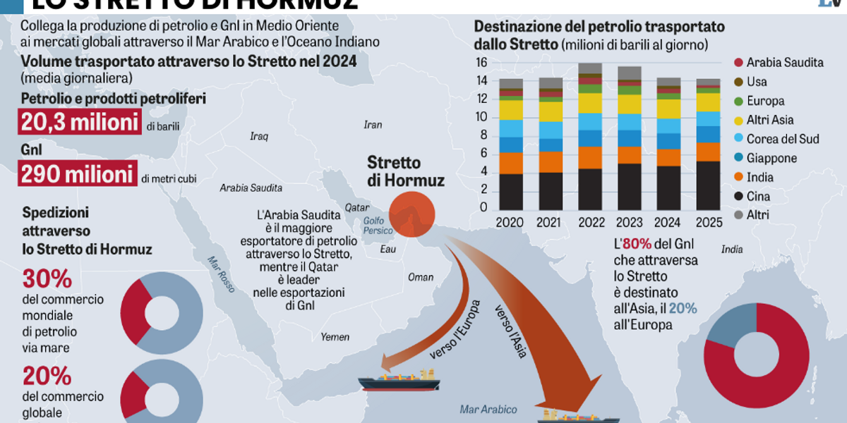 Teheran pensa di chiudere Hormuz. Mosca la difende: «Attacco inutile»