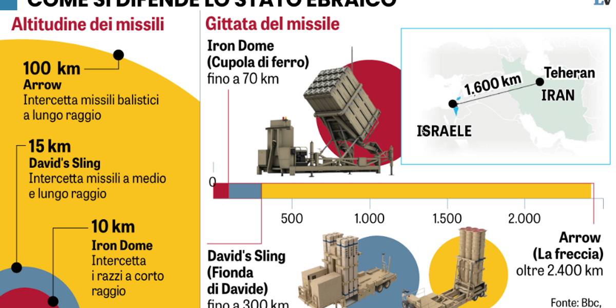 I raid agitano i fan di The Donald I raid agitano i fan di The Donald