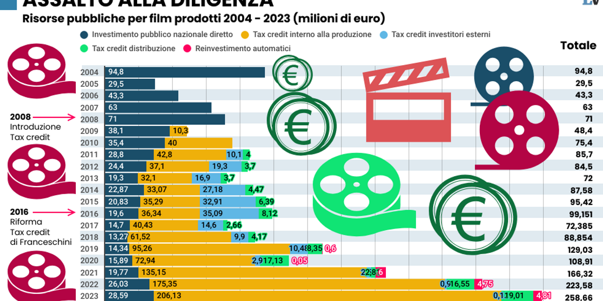 Titoli di coda sul sistema dei film fantasma Titoli di coda sul sistema dei film fantasma