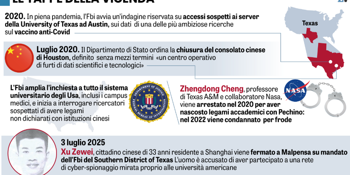 Spionaggio negli Usa sui sieri Covid. Un cinese viene arrestato a Malpensa Spionaggio negli Usa sui sieri Covid. Un cinese viene arrestato a Malpensa